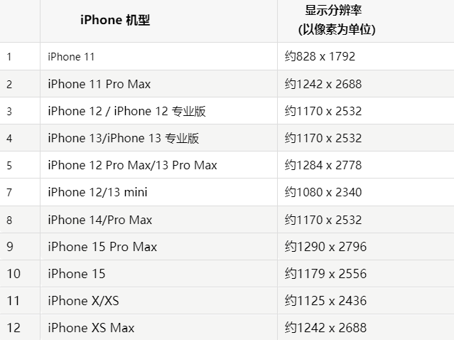 苹金沙果维修分享iPhone主屏幕壁纸显得模糊怎么办