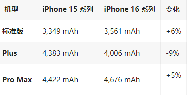 金沙苹果16维修分享iPhone16/Pro系列机模再曝光