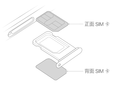 金沙苹果15维修分享iPhone15出现'无SIM卡'怎么办 