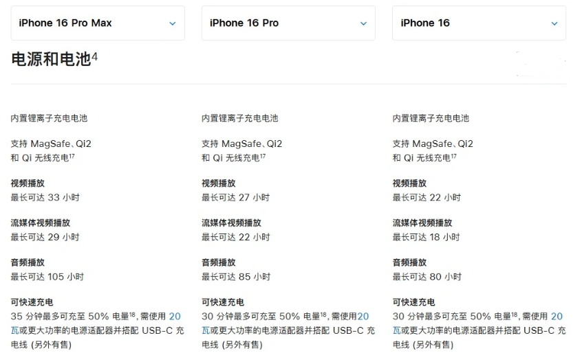 金沙苹果手机维修分享 iPhone 16 目前实测充电峰值功率不超过 39W 