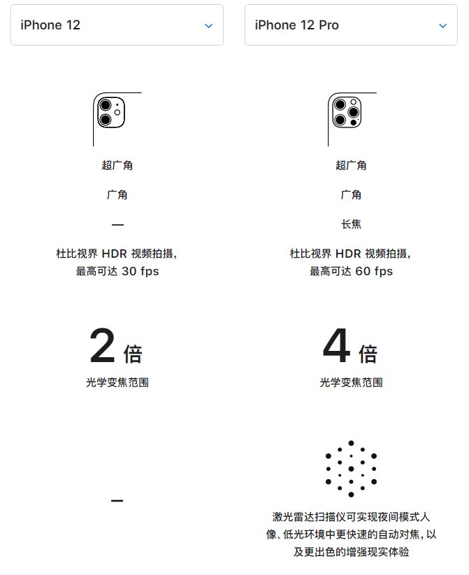 金沙苹果手机维修分享苹果 iPhone 12 与 iPhone 12 Pro 选哪款 